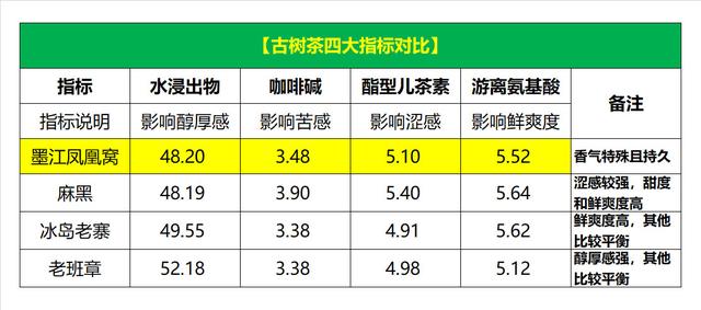 稀白活性白茶价格，白茶价格